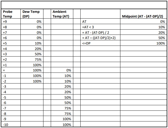 Tracking Algorithms