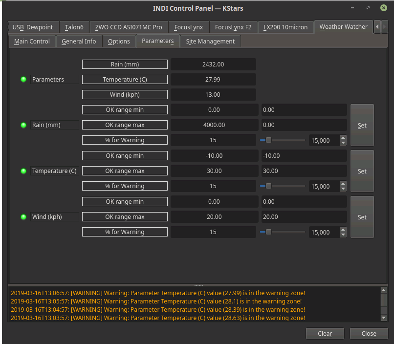 ww parameters