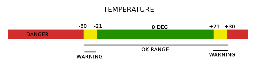 ww range